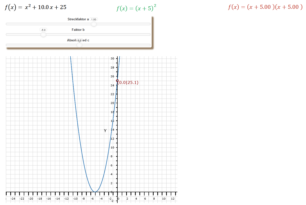 Funktionsgraph